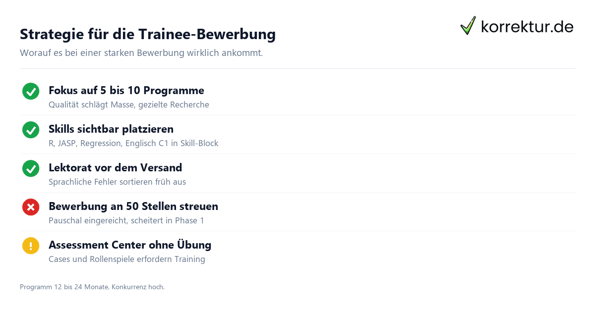 Checkliste erfolgreiche Trainee-Programm Bewerbung