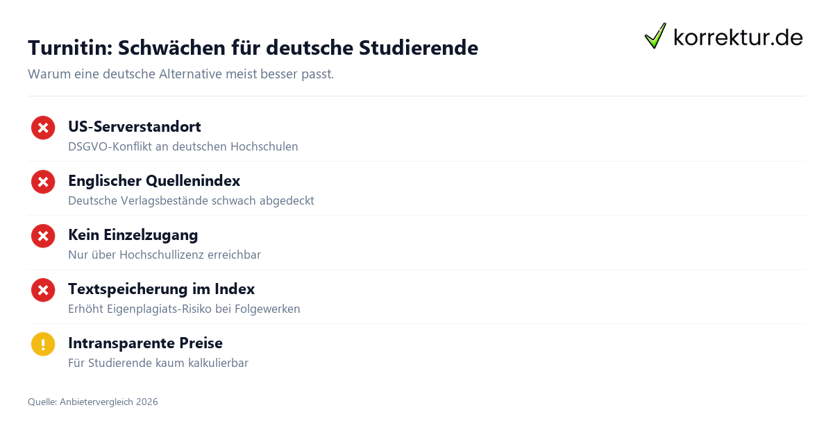 Turnitin: Schwächen für deutsche Studierende Turnitin Alternative Vergleich deutscher Plagiatsprüfungen