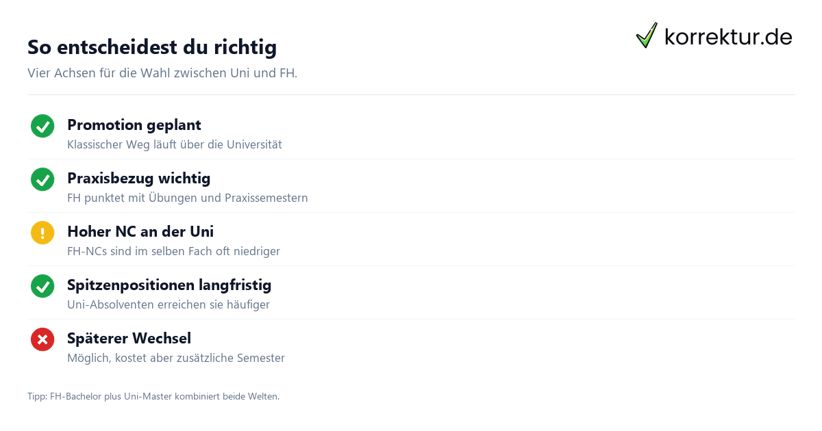 Entscheidungshilfe Uni vs. Fachhochschule Checkliste