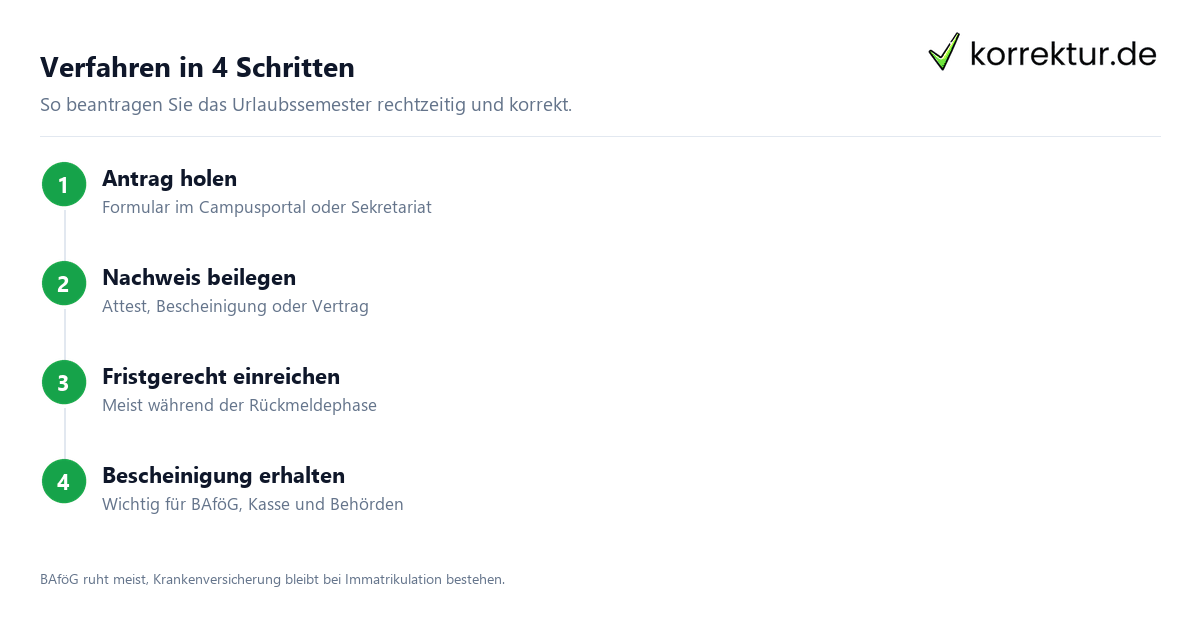 Urlaubssemester beantragen Verfahren Schritt für Schritt