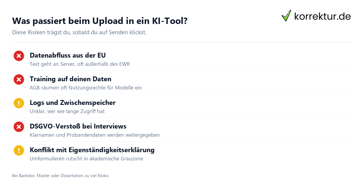 Was passiert beim Upload in ein KI-Tool? Warum deine Arbeit nicht in ein KI-Tool gehört: Risiken im Überblick