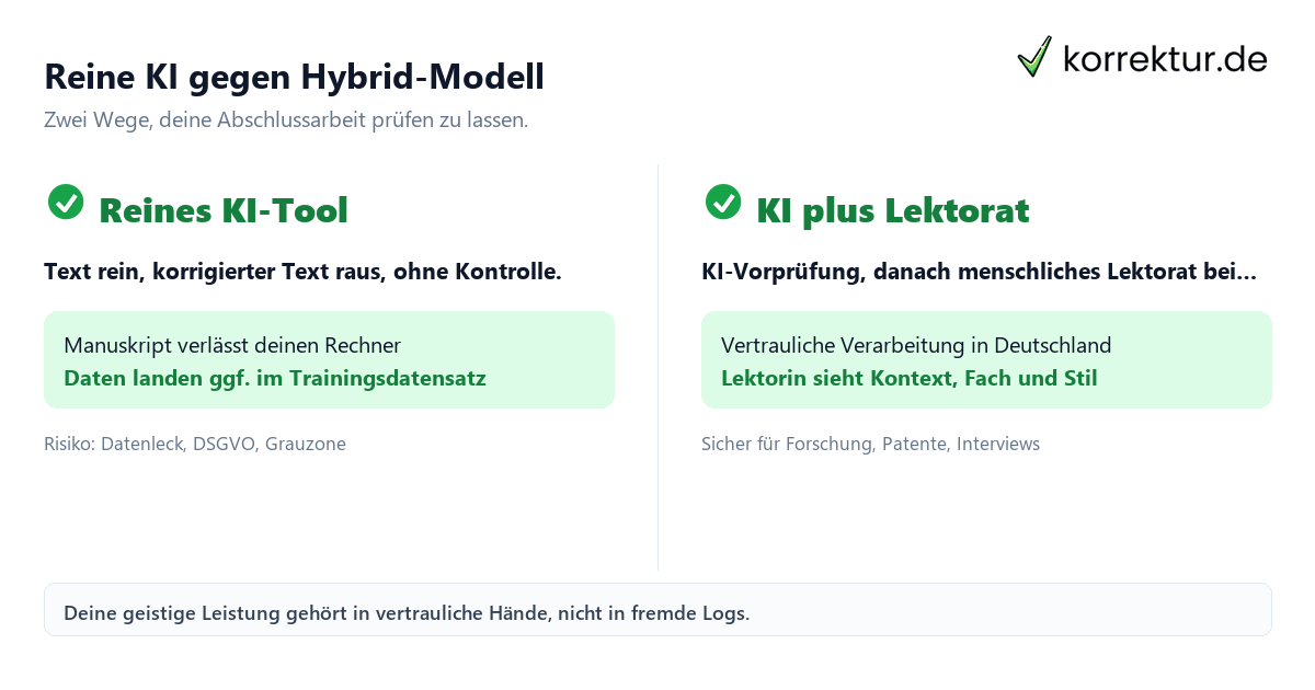 Reine KI gegen Hybrid-Modell Reine KI-Korrektur gegen Hybrid-Modell aus KI und Lektorat