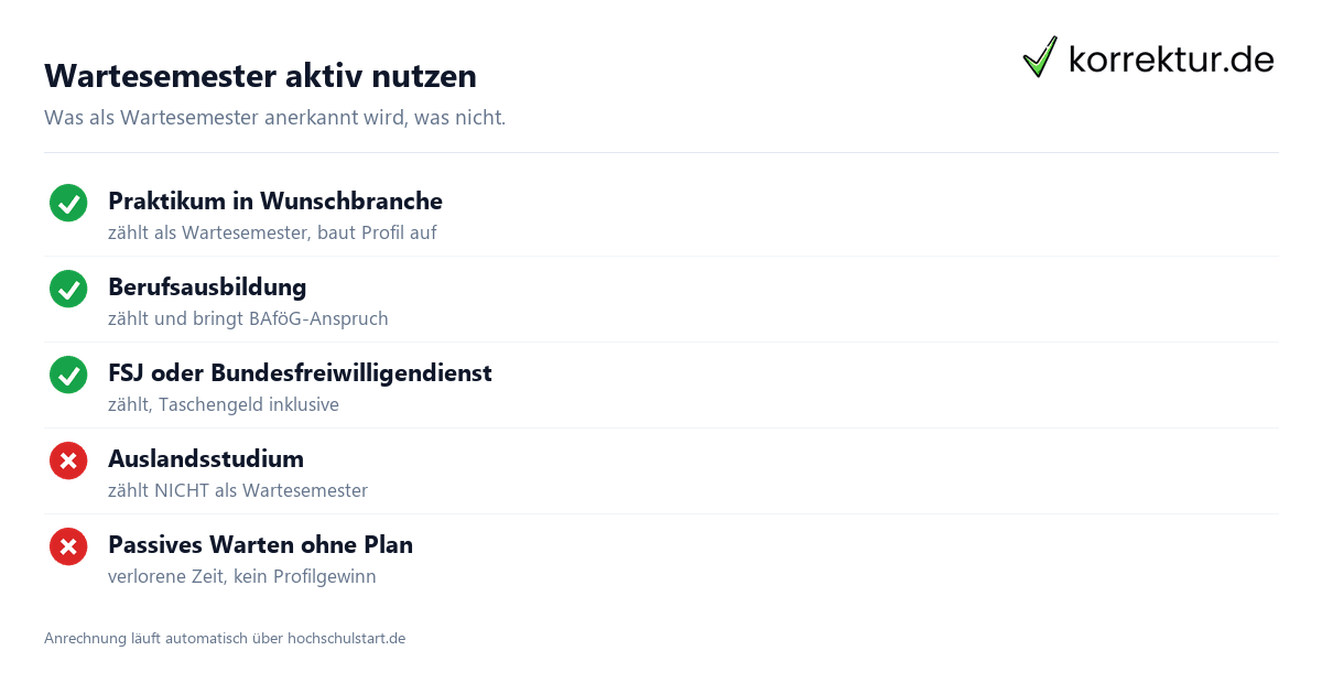 Wartesemester Strategie Checkliste was zählt und was nicht