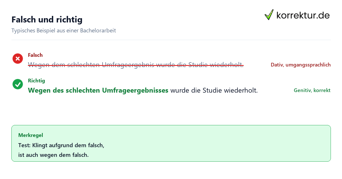 Wegen mit Genitiv oder Dativ falsch und richtig markiert