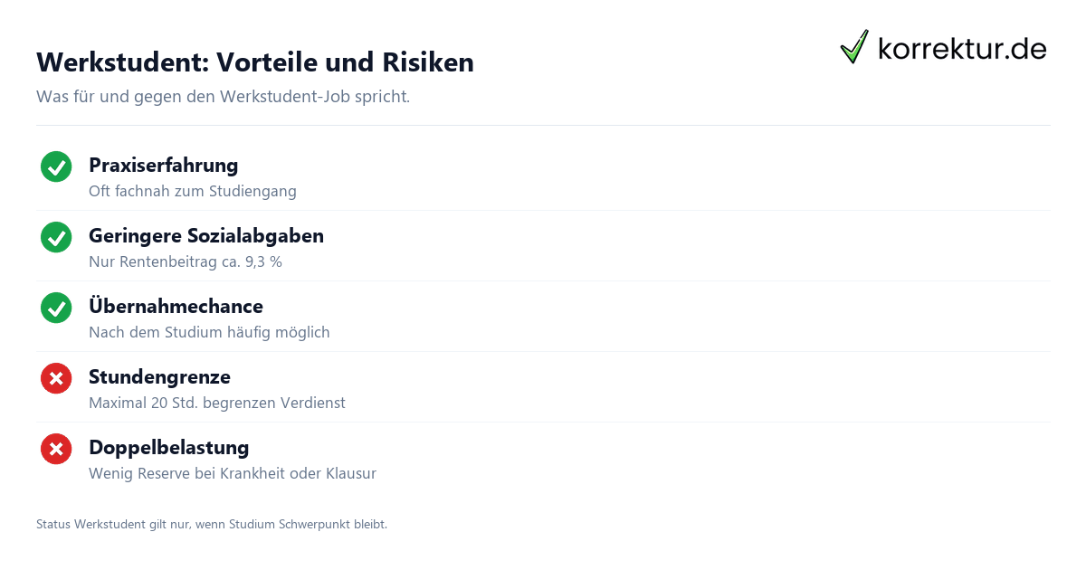 Werkstudent: Vorteile und Risiken Werkstudent Vor- und Nachteile Übersicht Keyword Werkstudent