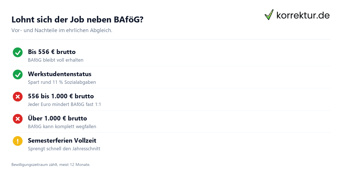 Werkstudent neben BAföG Fallstricke und Vorteile im Check