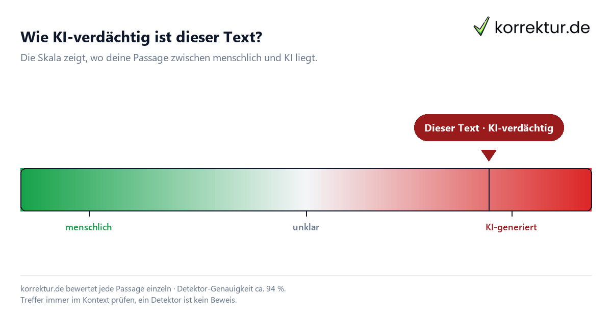 KI-Texte erkennen Skala KI-Texte erkennen: Skala von menschlich bis KI-generiert mit Marker