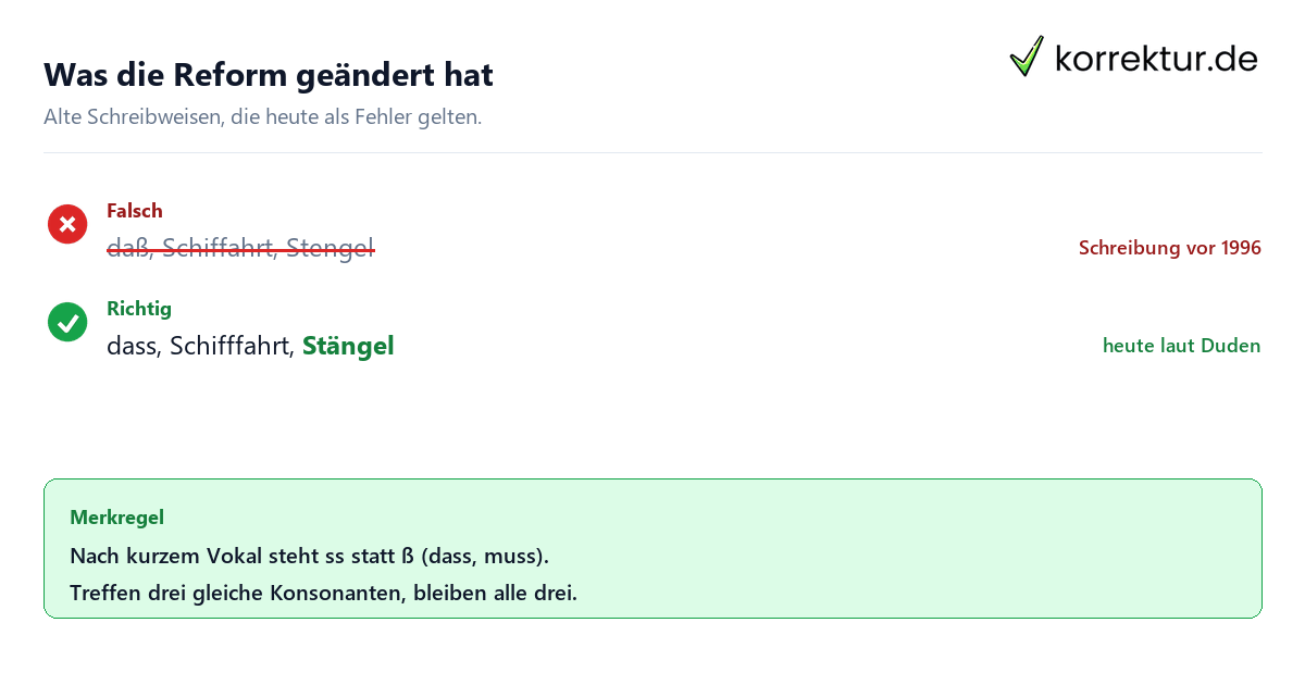 Rechtschreibreform Duden Schreibweisen Rechtschreibreform und Duden: alte gegen aktuelle Schreibweisen