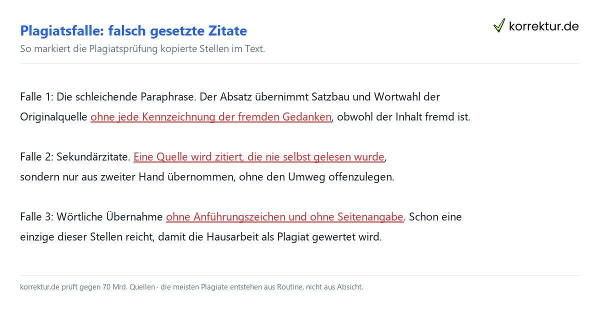 Zitate richtig setzen Plagiatsfallen Zitate richtig setzen: drei häufige Plagiatsfallen im Text rot markiert