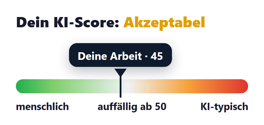 KI Software – Auswertung bei korrektur.de KI Software: KI-Score 45 von 100, akzeptabel auf der Detektor-Skala