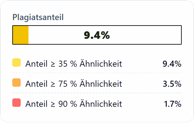 Akademische Integrität: gelber Plagiatsanteil von 9,4 Prozent im Prüfbericht