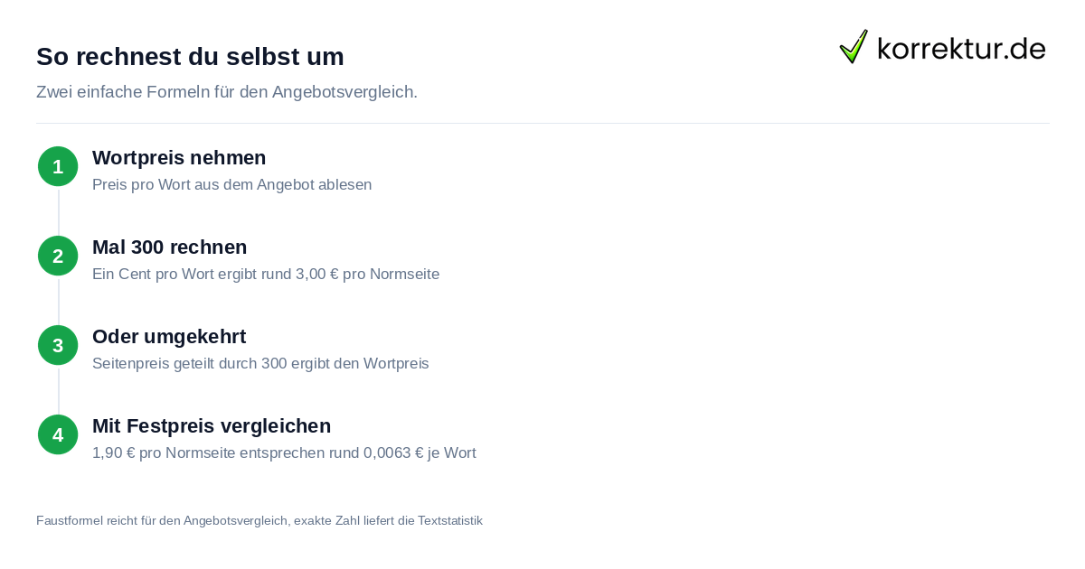 Wortpreis in Seitenpreis umrechnen, Faustformel für Korrektorat und Lektorat