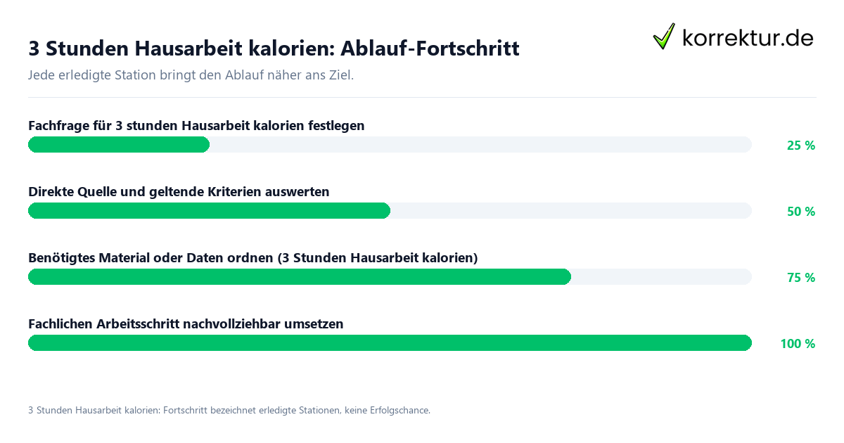 Fortschrittsbalken für die einzelnen Ablaufstationen zu 3 Stunden Hausarbeit kalorien