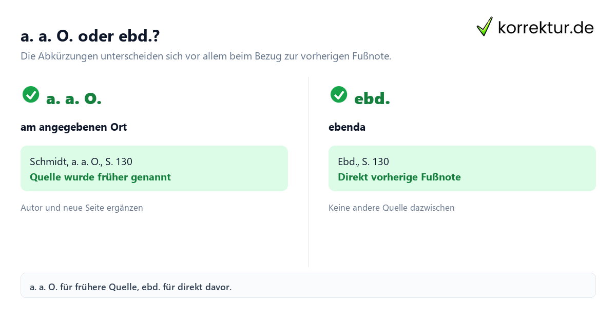 a. a. O. oder ebd.? a. a. O. Bedeutung im Vergleich zu ebd. beim Zitieren