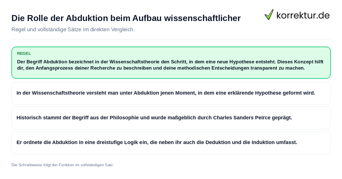 Konkrete Regel und vollständige Beispielsätze zu Die Rolle der Abduktion beim Aufbau