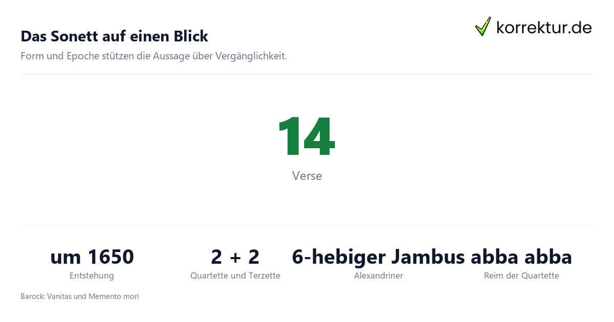 Abend (Gryphius): Aufbau des Barocksonetts im Überblick