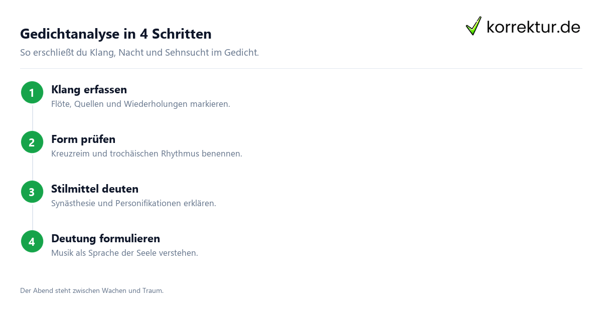 Abendständchen Interpretation Schritt für Schritt