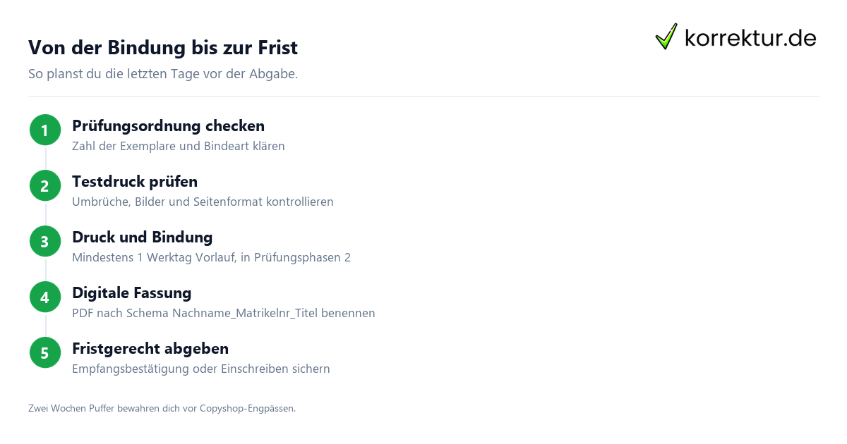 Von der Bindung bis zur Frist Ablauf Abgabe Bachelorarbeit von Druck bis Frist
