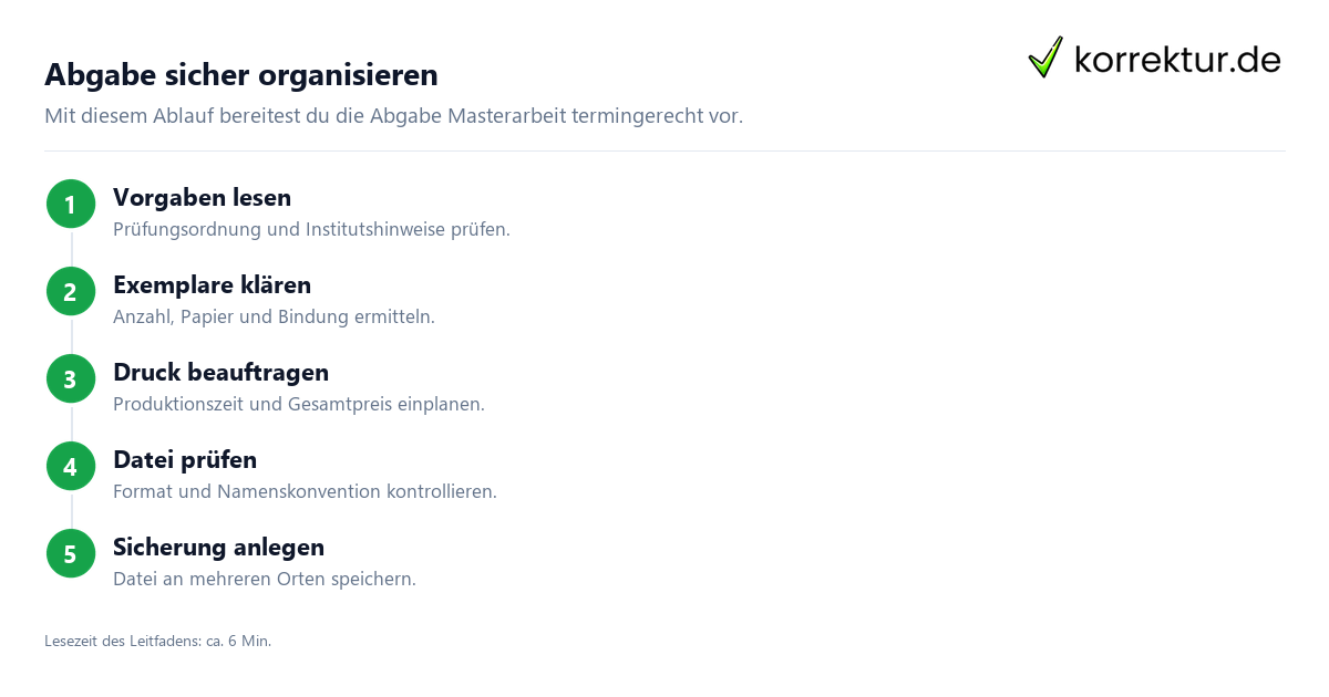 Ablauf für die Abgabe Masterarbeit termingerecht organisieren