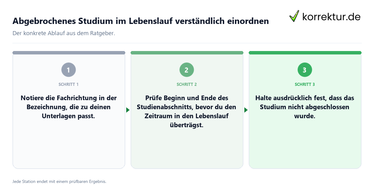 Konkrete Schritte zu Abgebrochenes Studium im Lebenslauf verständlich einordnen