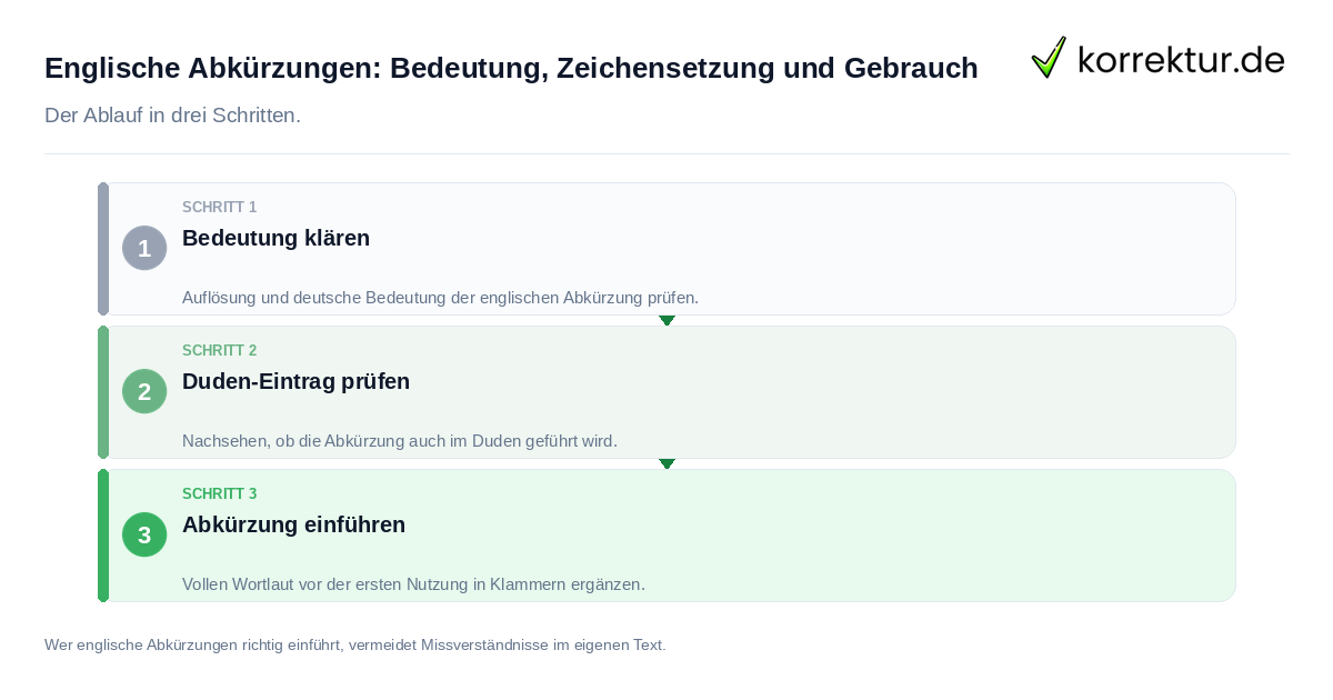 Englische Abkürzungen: Bedeutung, Zeichensetzung und Gebrauch Englische Abkürzungen: Bedeutung, Zeichensetzung und Gebrauch: der Ablauf in drei Schritten
