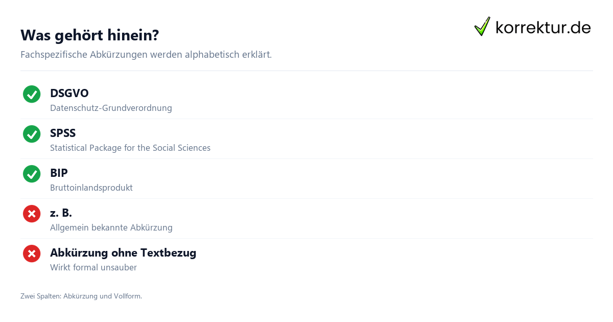 Was gehört hinein? Abkürzungsverzeichnis Bachelorarbeit: Was gehört hinein?