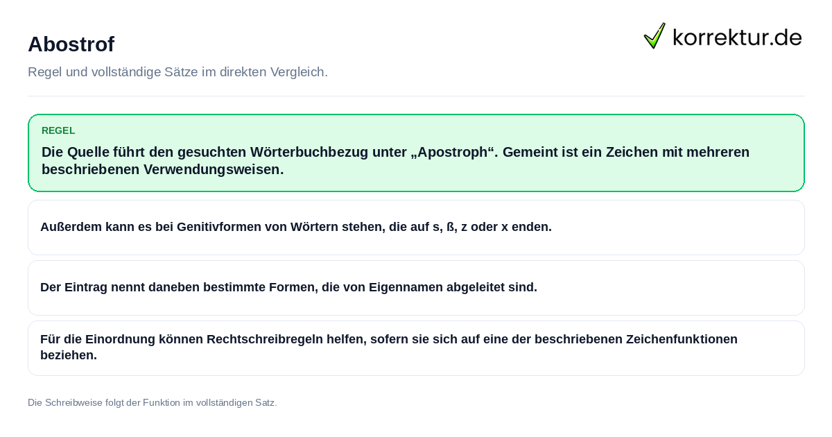 Konkrete Regel und vollständige Beispielsätze zu Abostrof