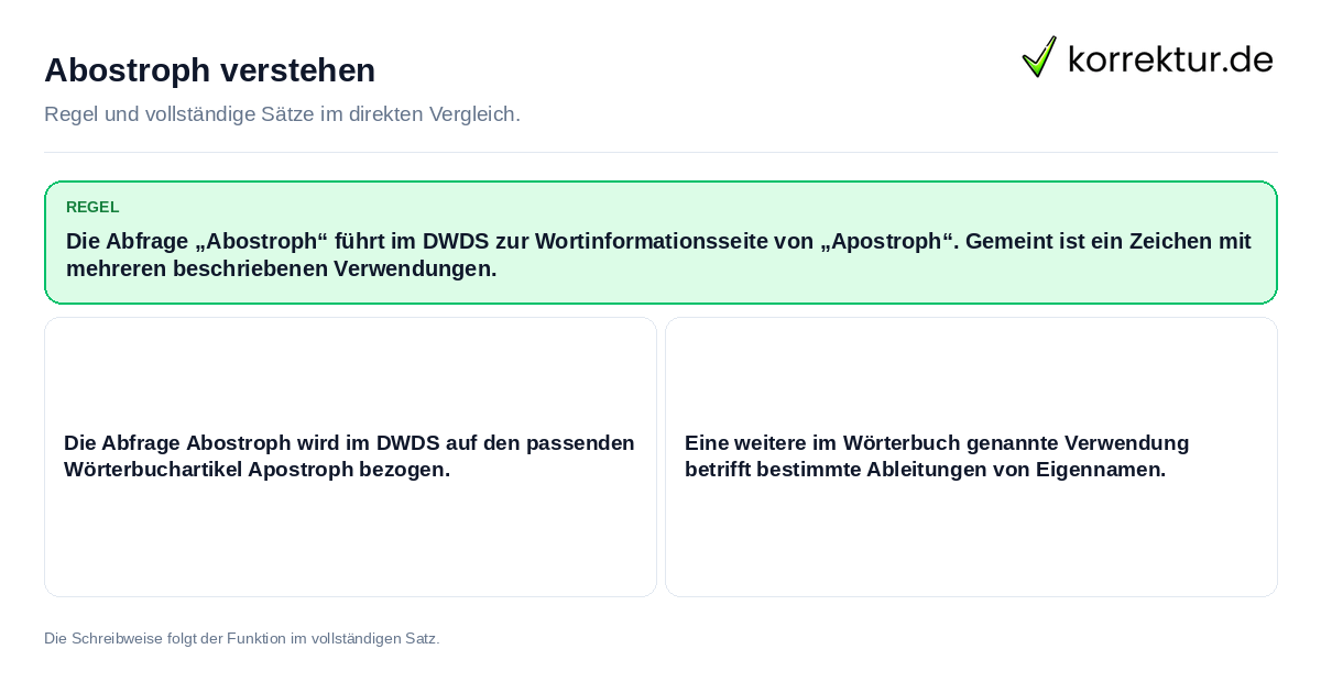 Konkrete Regel und vollständige Beispielsätze zu Abostroph verstehen