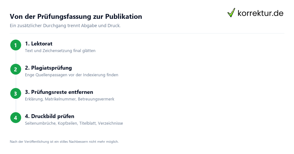 Vor der Veröffentlichung prüfen