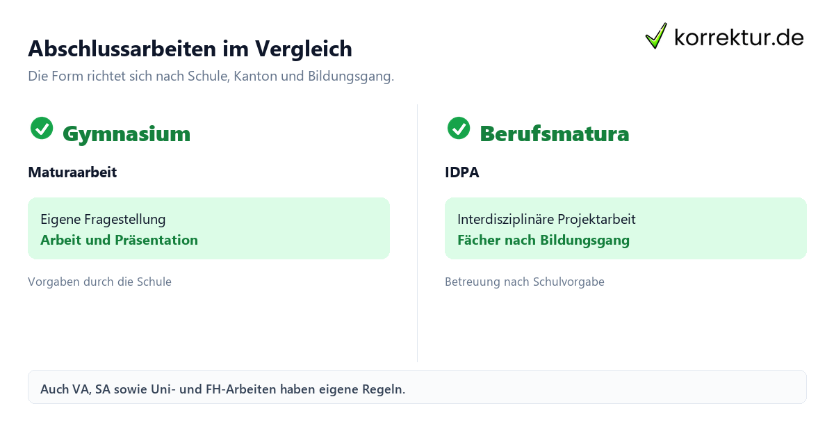 Abschlussarbeiten Schweiz – die vier Schularbeiten Abschlussarbeiten Schweiz: Maturaarbeit, VA, IDPA und SA im Vergleich