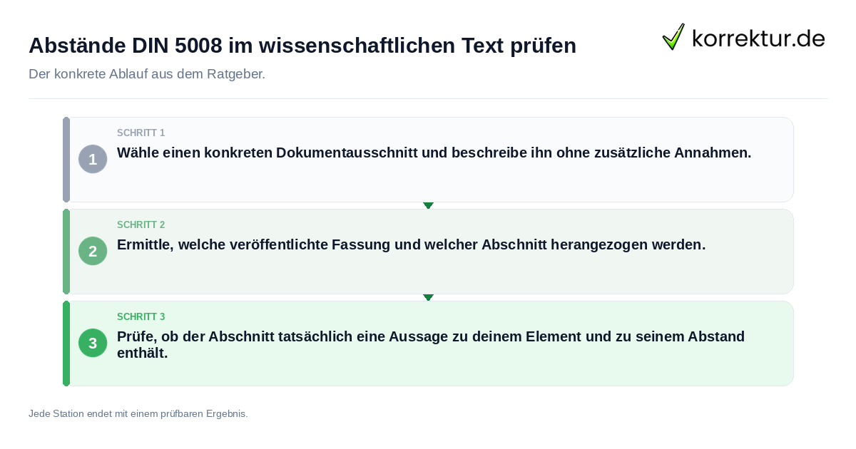 Abstände DIN 5008 im wissenschaftlichen Text prüfen Konkrete Schritte zu Abstände DIN 5008 im wissenschaftlichen Text prüfen