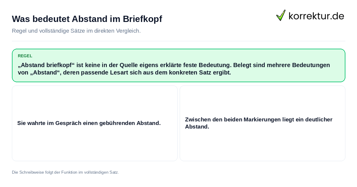 Konkrete Regel und vollständige Beispielsätze zu Was bedeutet Abstand im Briefkopf