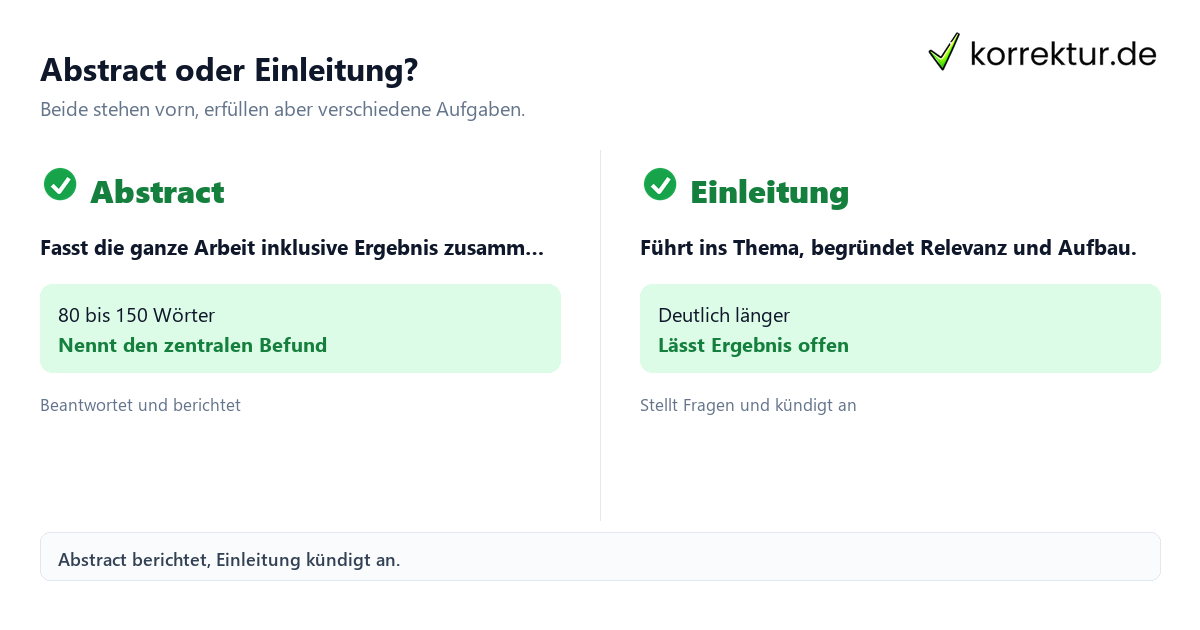 Abstract oder Einleitung? Abstract Hausarbeit vs. Einleitung: Unterschied im Aufbau erklärt