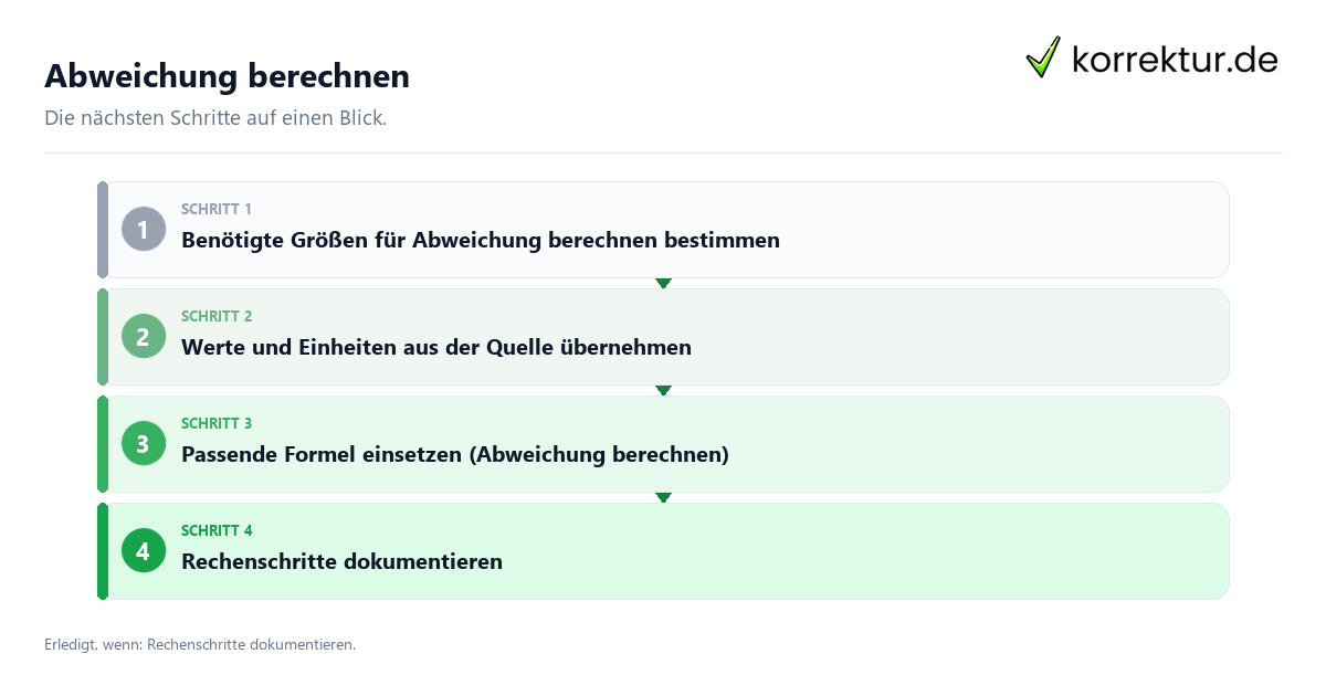 Abweichung berechnen Abweichung berechnen mit einem Ablauf aus Prüfung, Kontakt und Dokumentation