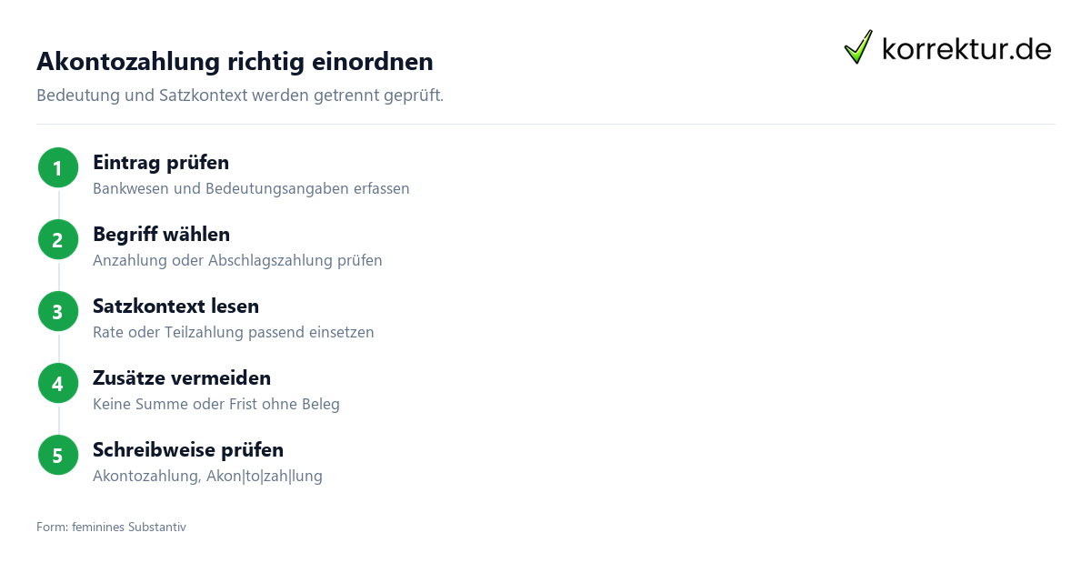 Akontozahlung richtig einordnen Was bedeutet Akontozahlung? Begriff im Satz prüfen