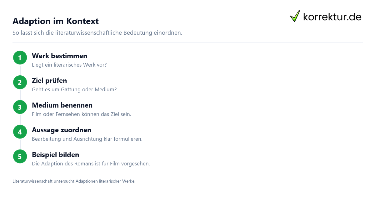 Was bedeutet Adaption? Bedeutung und Verwendung: Beispiele