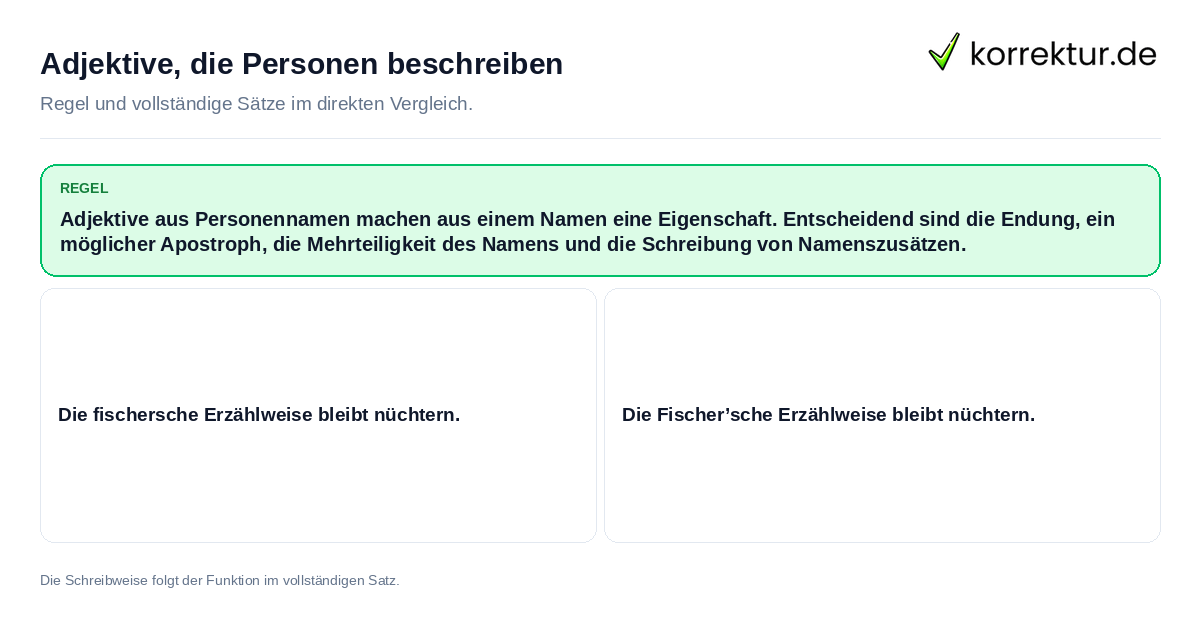 Konkrete Regel und vollständige Beispielsätze zu Adjektive, die Personen beschreiben