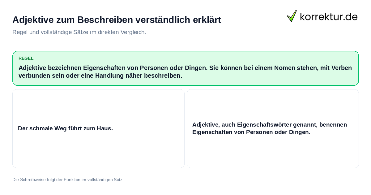Konkrete Regel und vollständige Beispielsätze zu Adjektive zum Beschreiben verständlich erklärt