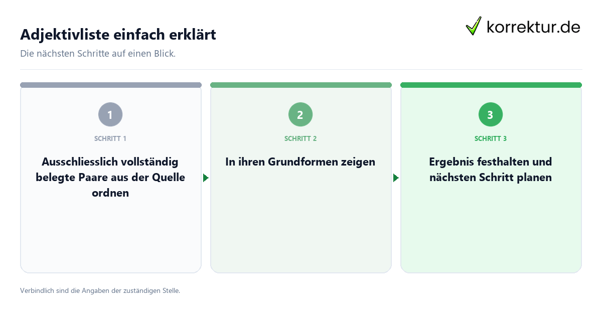 Adjektivliste einfach erklärt Adjektivliste einfach erklärt mit einem Ablauf aus Prüfung, Kontakt und Dokumentation