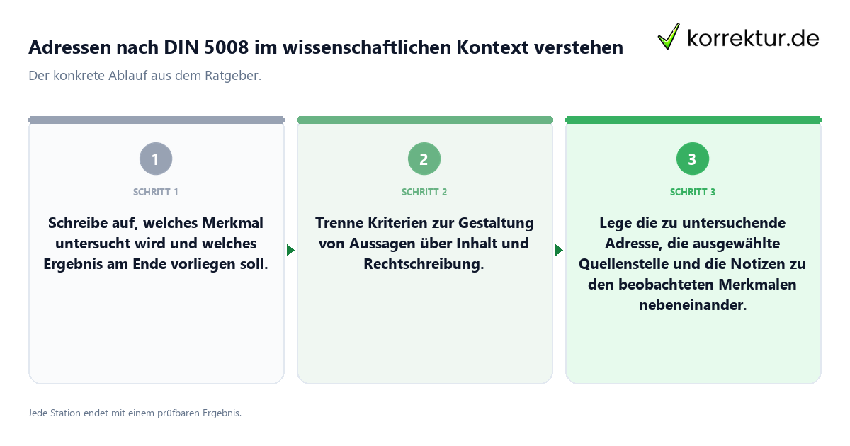 Adressen nach DIN 5008 im wissenschaftlichen Kontext verstehen Konkrete Schritte zu Adressen nach DIN 5008 im wissenschaftlichen Kontext verstehen