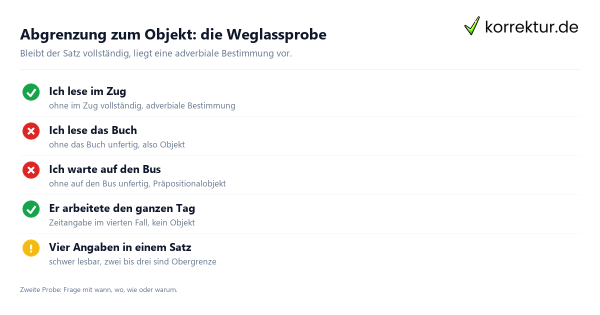 Adverbiale Bestimmung