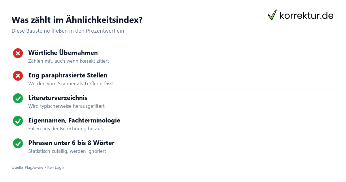 Ähnlichkeitsindex verstehen – was der Prozentwert wirklich sagt