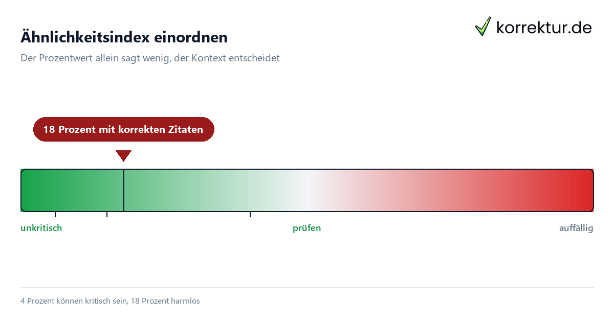 Ähnlichkeitsindex verstehen – was der Prozentwert wirklich sagt
