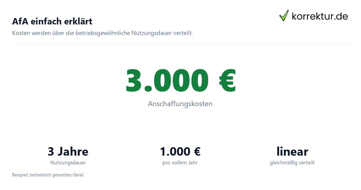 AfA Abkürzung: Was bedeutet Absetzung für Abnutzung? Beispiel zur linearen Abschreibung