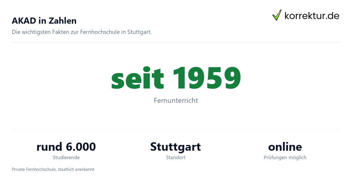 AKAD University im Profil: Fernstudium seit 1959, Eckdaten