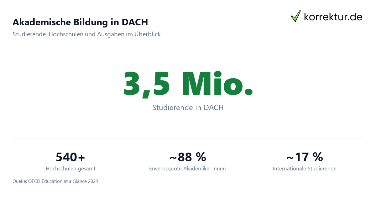 Akademische Bildung : Hochschulsystem & wissenschaftliche Arbeit Akademische Bildung : Hochschulsystem & wissenschaftliche Arbeit