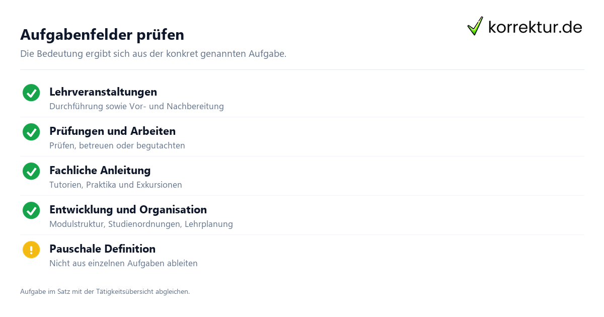 Was bedeutet „akademischer Mitarbeiter“? Aufgabenfelder im Überblick