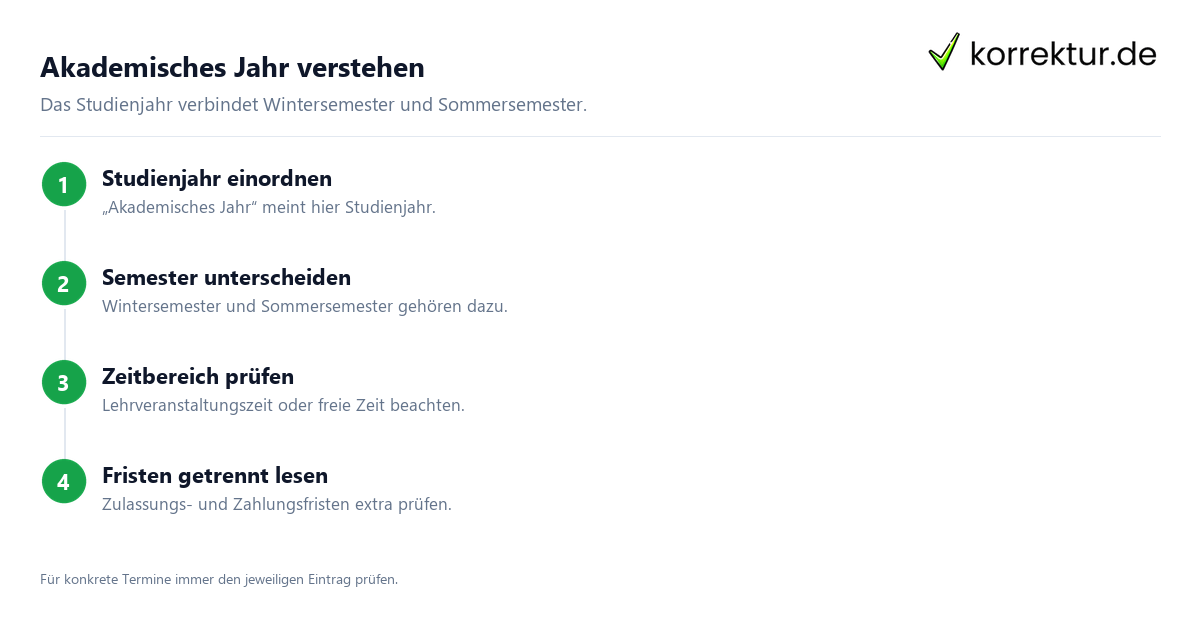Akademisches Jahr verstehen Was bedeutet akademisches Jahr? Studienjahr verstehen