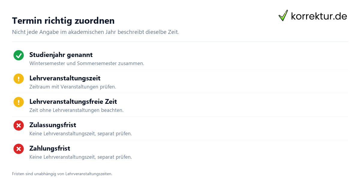 Was bedeutet akademisches Jahr? Termine richtig prüfen