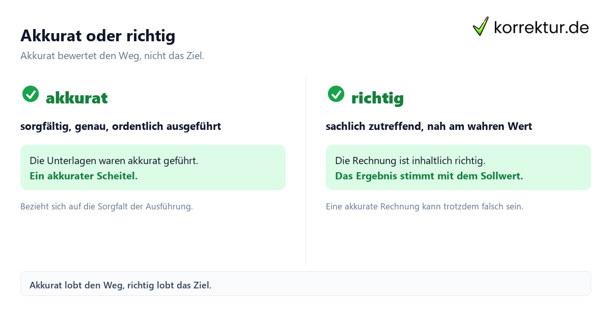 Akkurat oder richtig Akkurat Bedeutung: Sorgfalt der Ausführung gegen Richtigkeit des Ergebnisses